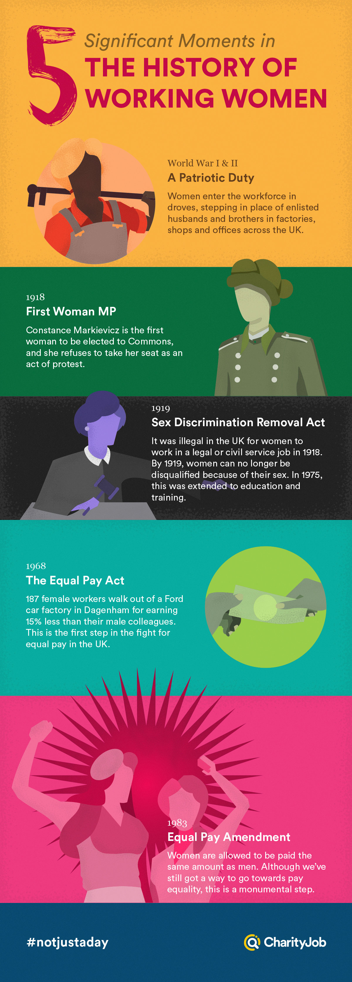 5 Significant Moments In The History of Working Women