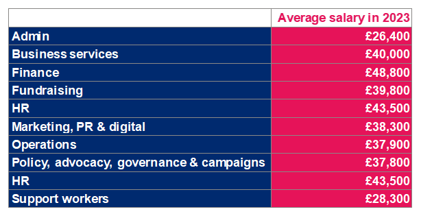 average salary 2024