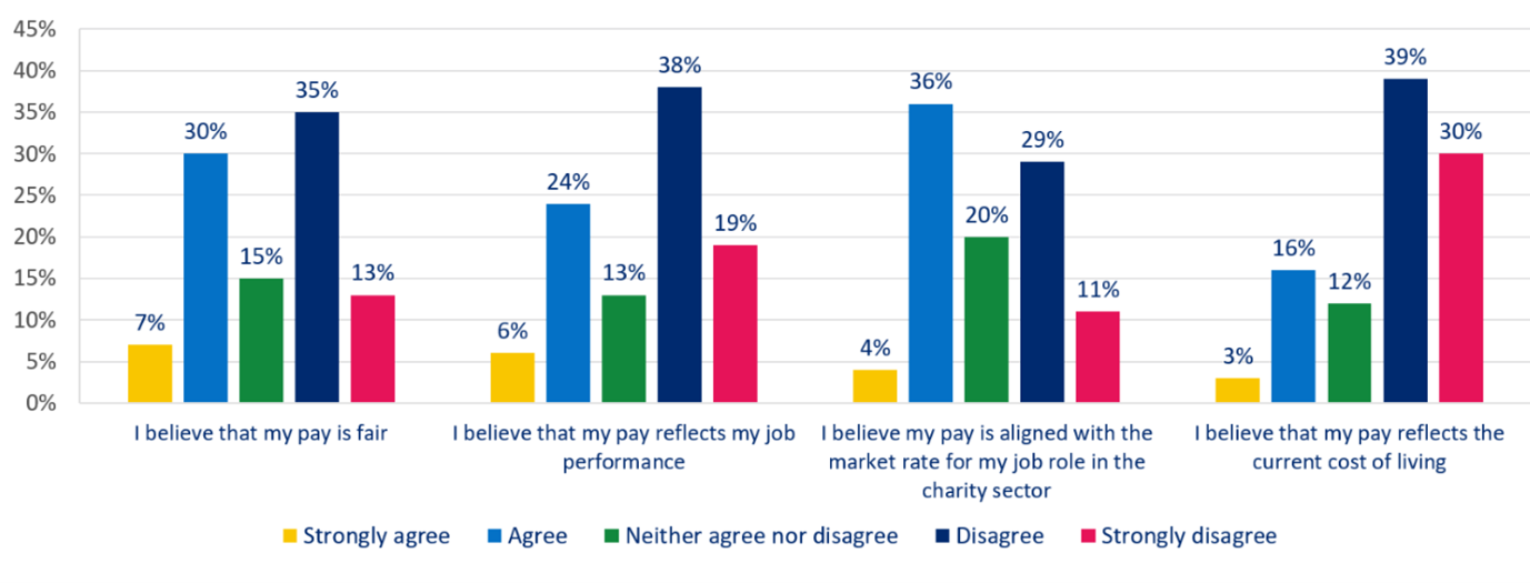pay statement graph