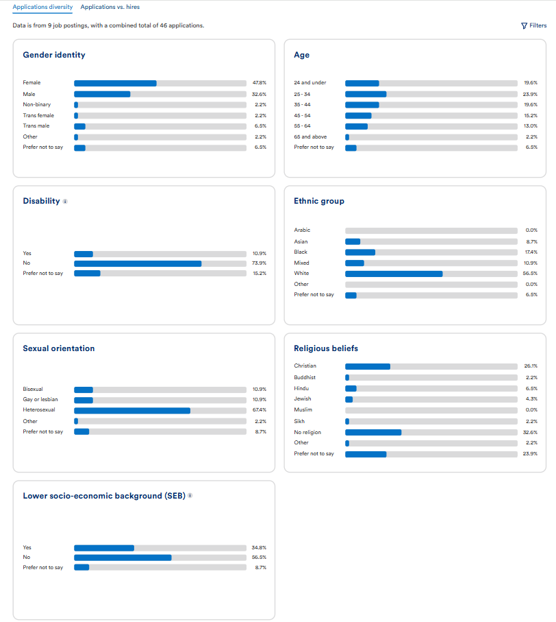 Example Equal Opportunities Report - applicant diversity